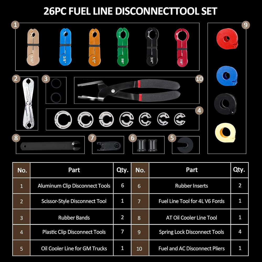 26PCS Quick Disconnect Tool Kit Fuel Line AC Line Removal Set