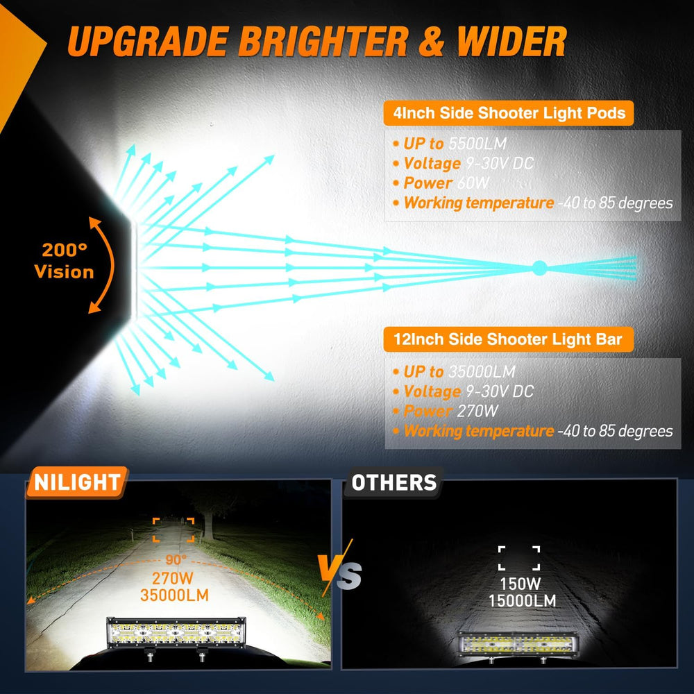 Nilight Side Shooter LED Light Bar Set 12 Inch Triple Row Spot Flood Combo Li...