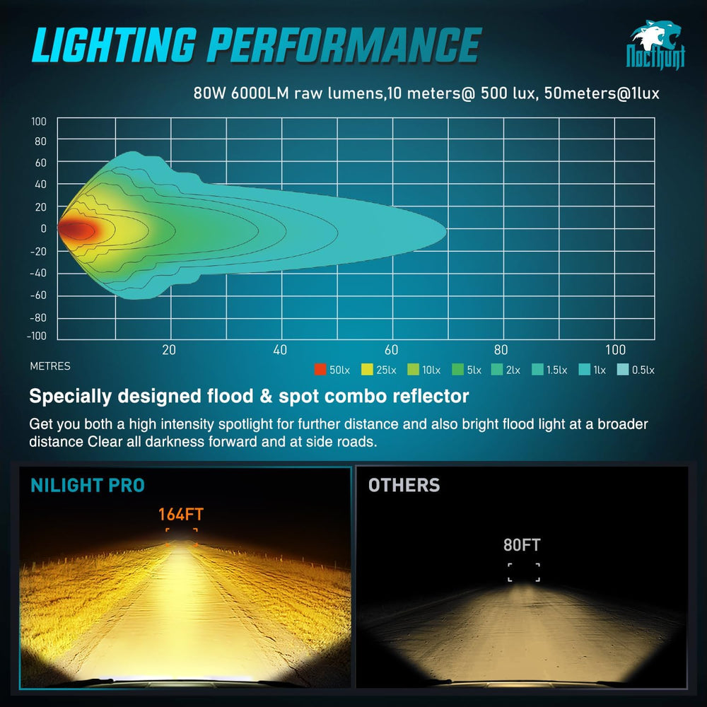 Nilight 7 Inch LED Offroad Driving Lights 2PCS 80W Amber Side Shooter Pods