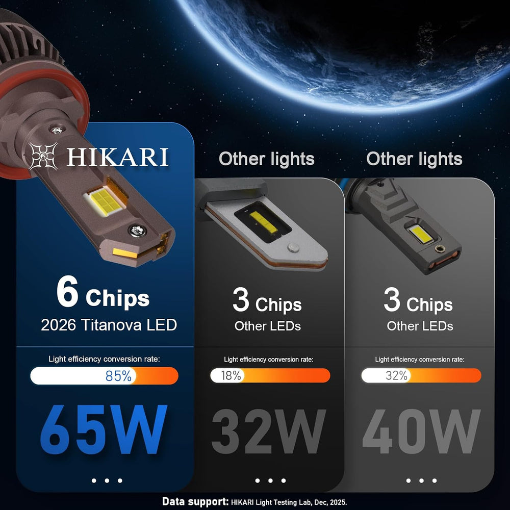 HIKARI WINGS H13 9008 Fog Light, 50000LM Pure White 6000K LED Bulbs, Plug &am...