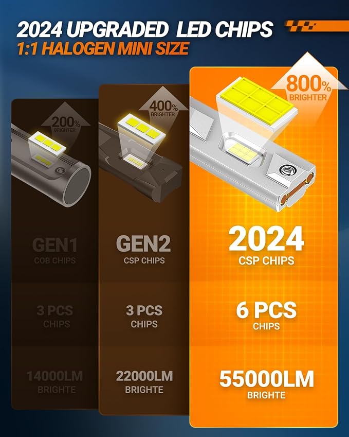 SEALIGHT Powersport HB3 Fog Bulbs (2 Pack)