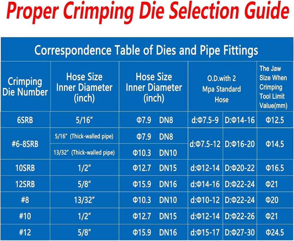 Hydraulic AC Hose Crimper Hydra-Krimp 71500 Manual A/C Hose Crimper Kit Air C...