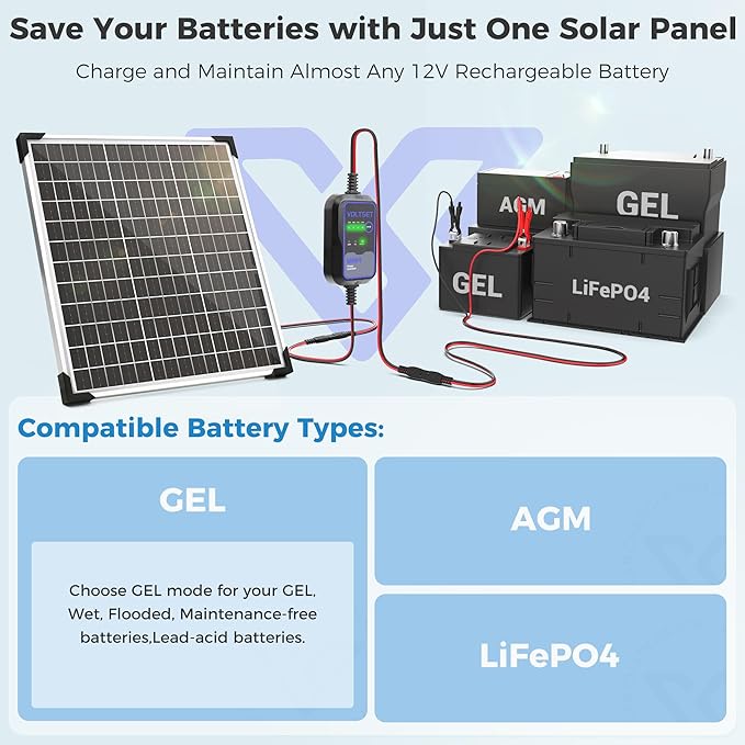 Solar Panel Kit 50W 12V with MPPT Controller, Solar Battery Trickle Charger