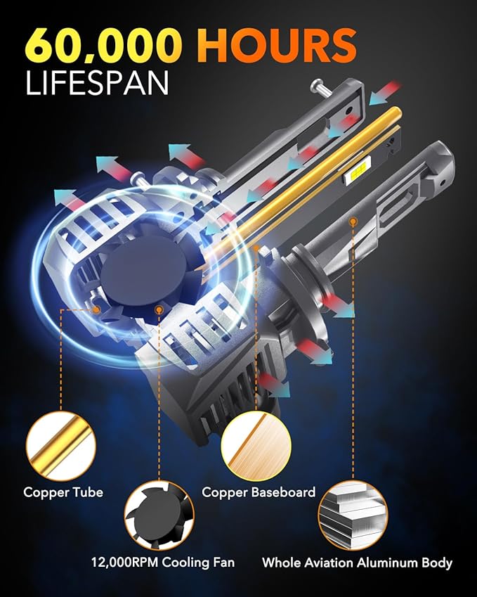 OXILAM M5S H11 9005 Light Bulbs Combo, 80000LM 900% Brighter 6500K Cool White...