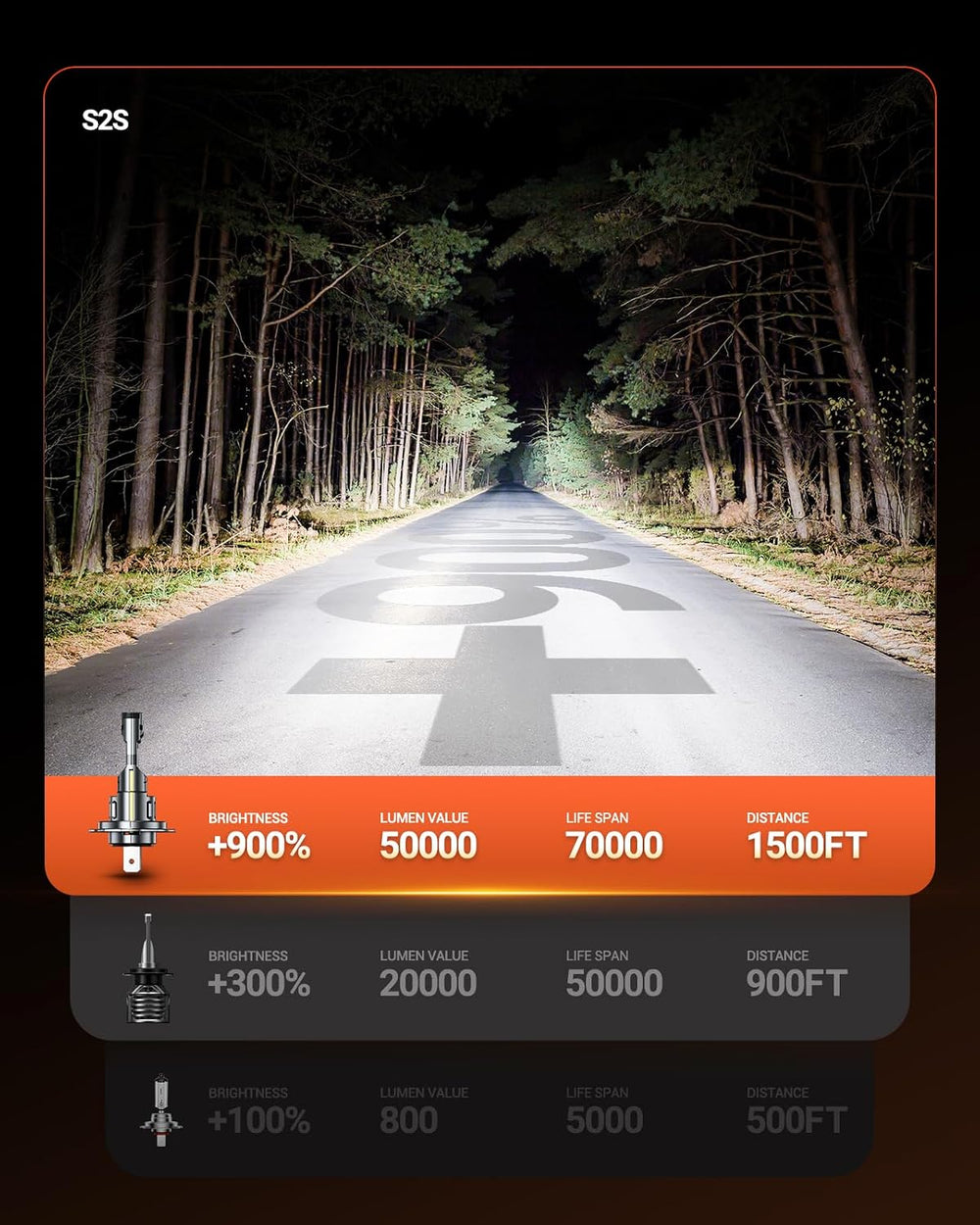 Sealight Η7 Bulbs 50,000LM Brightness With 52W Power, 6500k Eye Protection, Η...