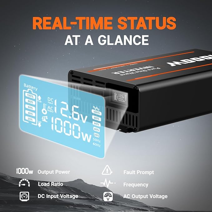 LiTime 1000W Pure Sine Wave Inverter 12V DC to 120V AC Converter