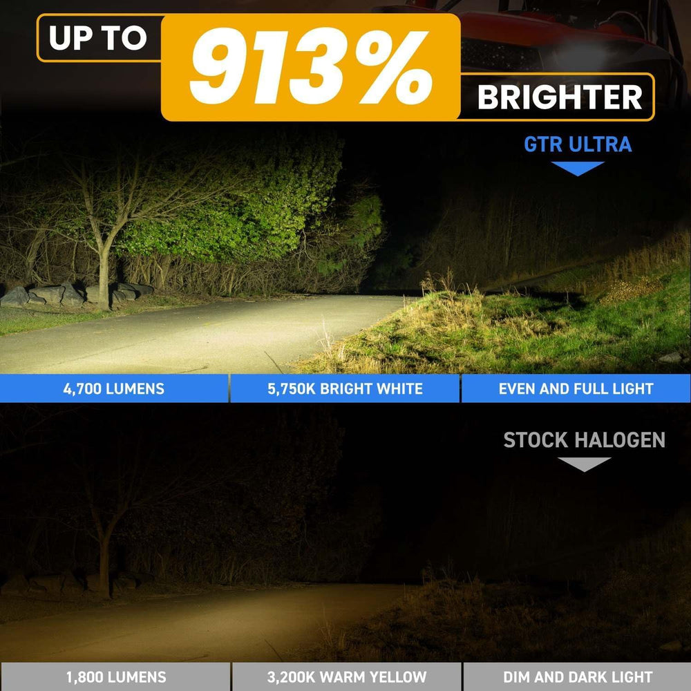 GTR Lighting 9012 Ultra Series Powersport Light for Off-Road or Fog | 1000% B...