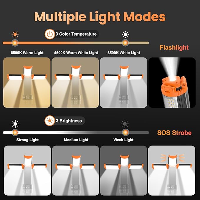 CAVN Rechargeable 10000mAh Camping Lights