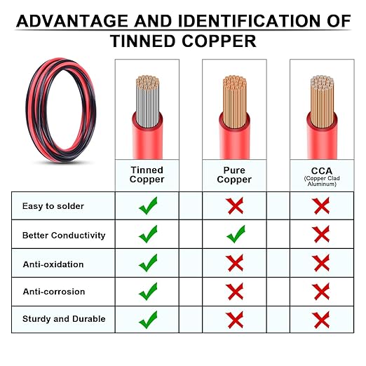 10 Gauge Wire - iGreely 100 FT Red & 100 FT Black 10 Gauge Tinned Copper