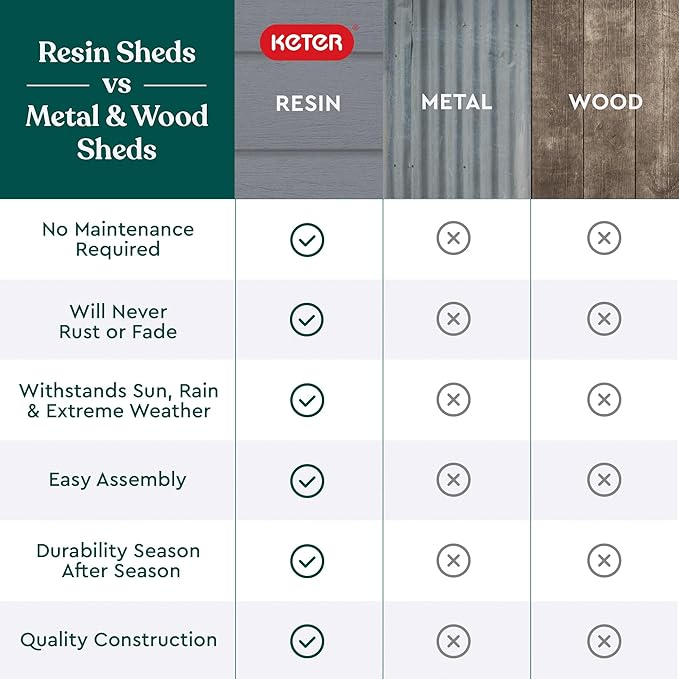 Keter Manor 4x6 Resin Outdoor Storage Shed Kit-Perfect to Store Patio Furniture