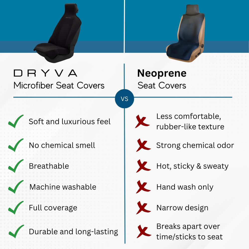 DryvaSeat - Premium Microfiber Towel Car Seat Cover - Waterproof & Sweatp...