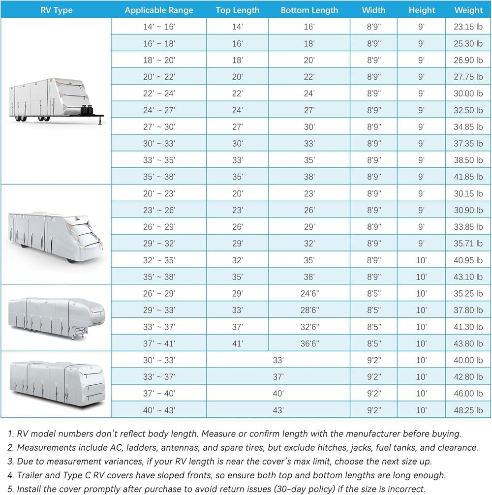 300D Top Class A RV Cover with Waterproof PU Coating Rip-Resistent & Anti...