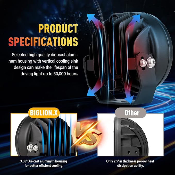 BIGLION.X 5Inch 160W Round Offroad Lights 18800LM LED Amber Fog Lights Yellow