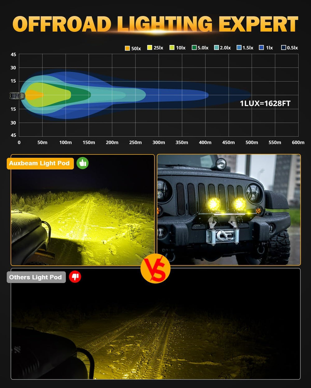 Auxbeam 4In 90W Amber Round LED Off-Road Lights Spot Pod Light, P4 Series