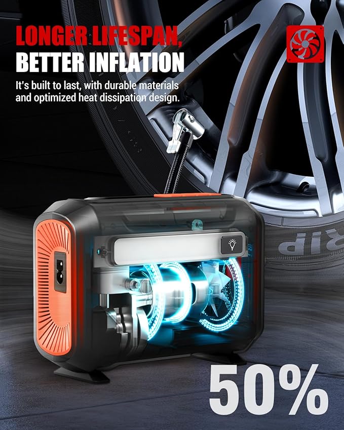 R8 Tire Inflator Portable Air Compressor, DC 12V Air Compressor