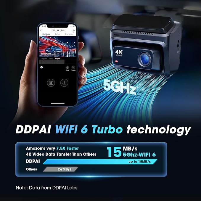 DDPAI Dash Cam Front and Rear, 4K + 1080P Dash Camera