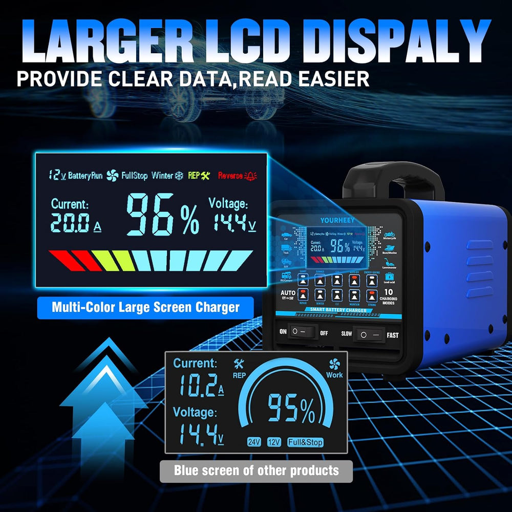 2026 Upgraded 12V/24V 0-20A Heavy Duty Battery Charger/Maintainer with Auto S...