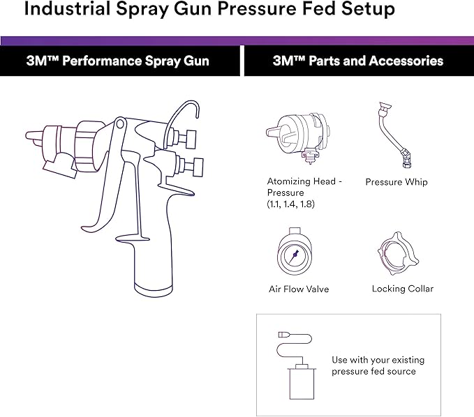 3M Performance Pressure HVLP Atomizing Head Refill Kit, Size 1.8,