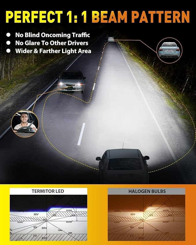 Upgraded H13/9008 Bulbs, 000LM 10X Super Brighter, 85000+ Hours Long Service ...