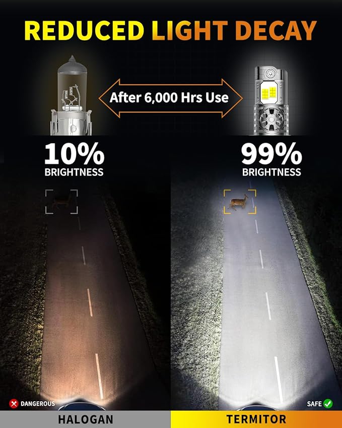 Latest H13/9008 Light Bulbs Hi/Low Beam, 60000LM 1000% Super Brighter, 70000+...