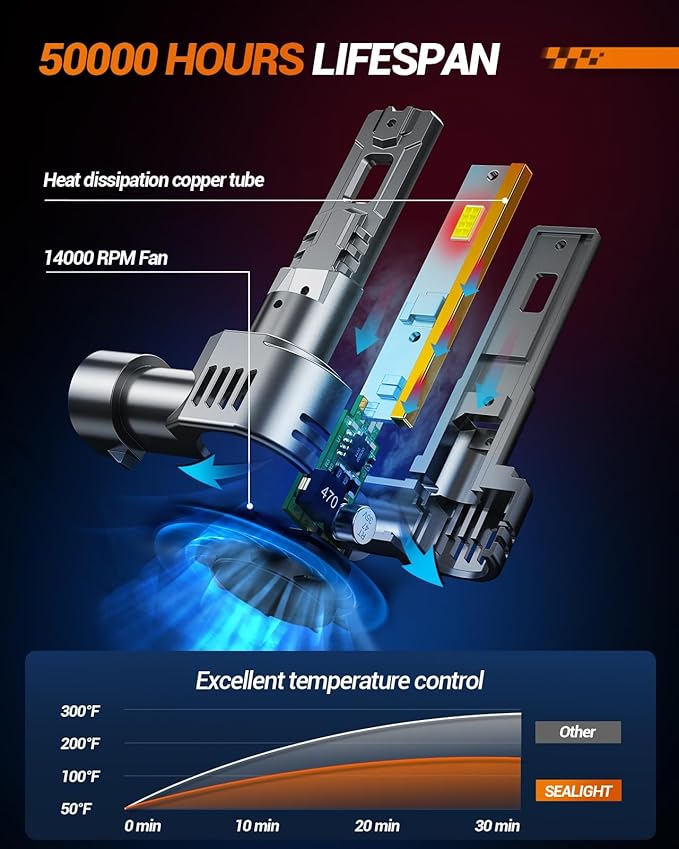 SEALIGHT 9007 Bulbs, 50000 LM HB5 Fog Light Bulbs, 1:1 Design, 6500KCool Whit...
