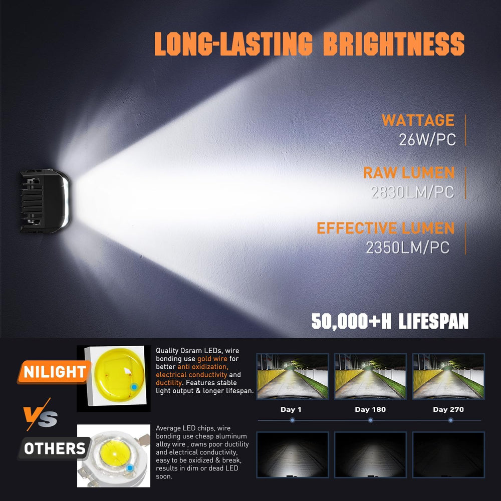 Nilight 4 Inch 26 W Side Shooter LED Light Pods with Amber DRL