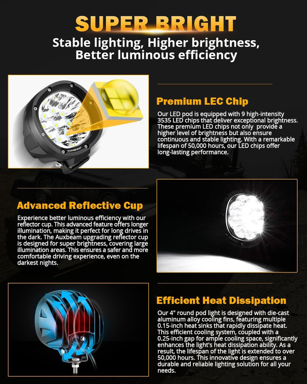 Auxbeam 4In 90W Round Led Offroad Lights, 2PCS 9000LM Led Light Pod Super Bri...