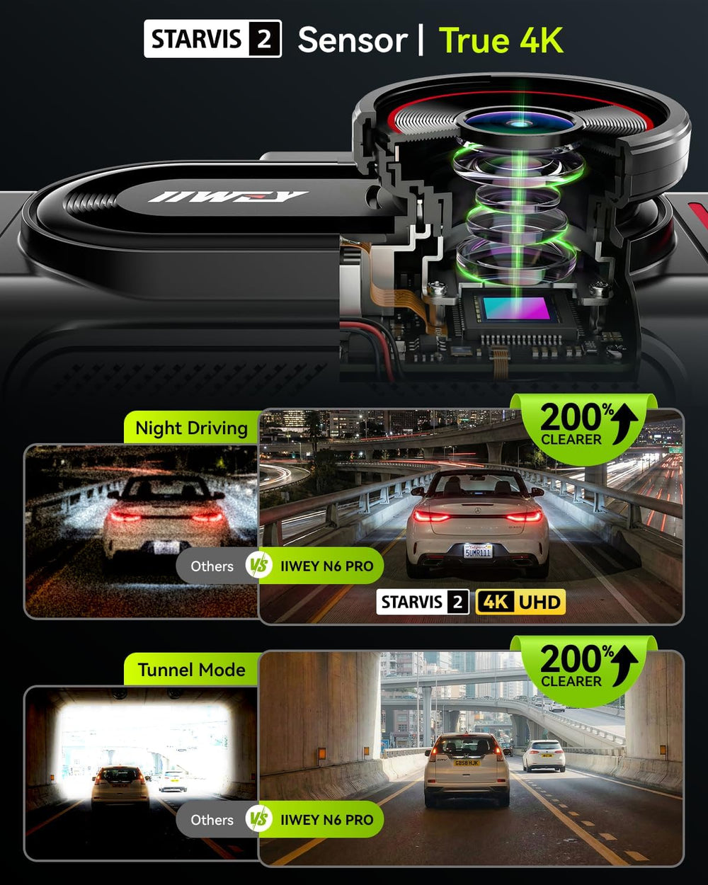 IIWEY N6 PRO 4K STARVIS 2 4-Channel Dash Cam 360° View, Free 128GB Card