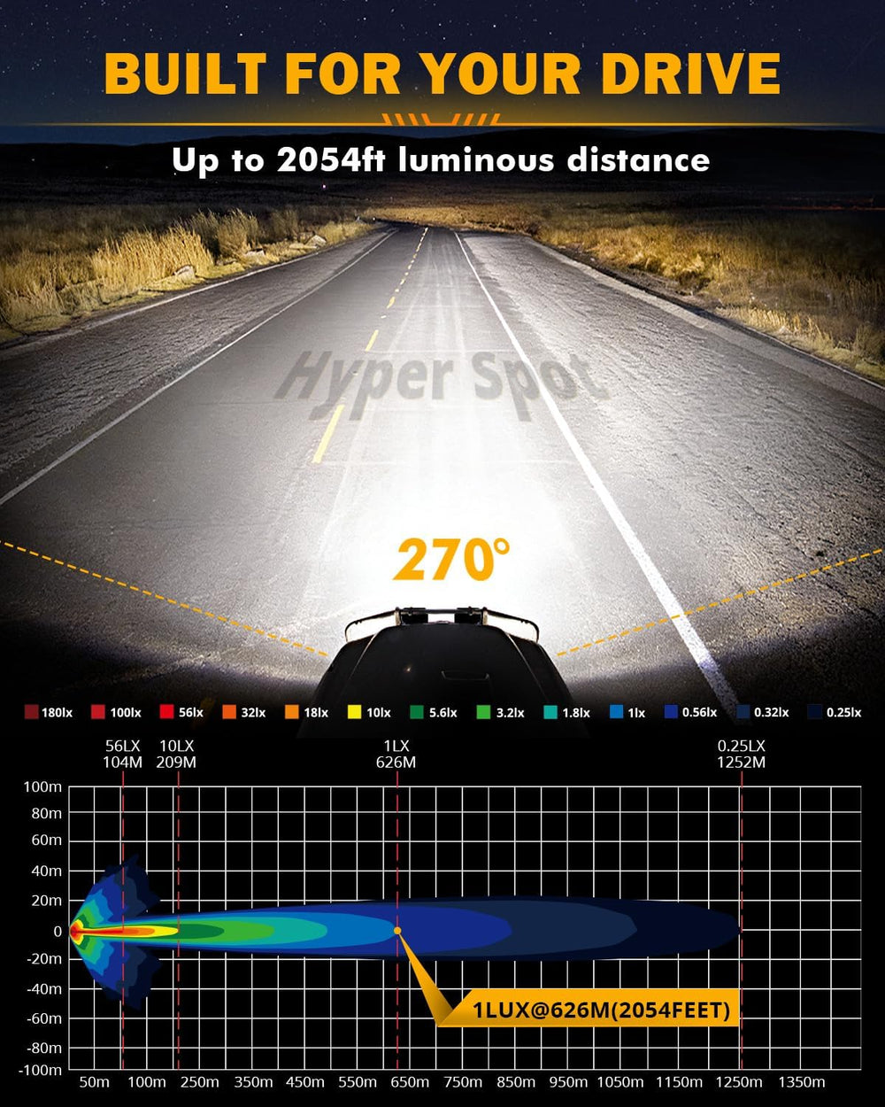 Auxbeam 7x5 Inch LED Pod V-MAX Series 270° Side Shooter Offroad Ditch Light