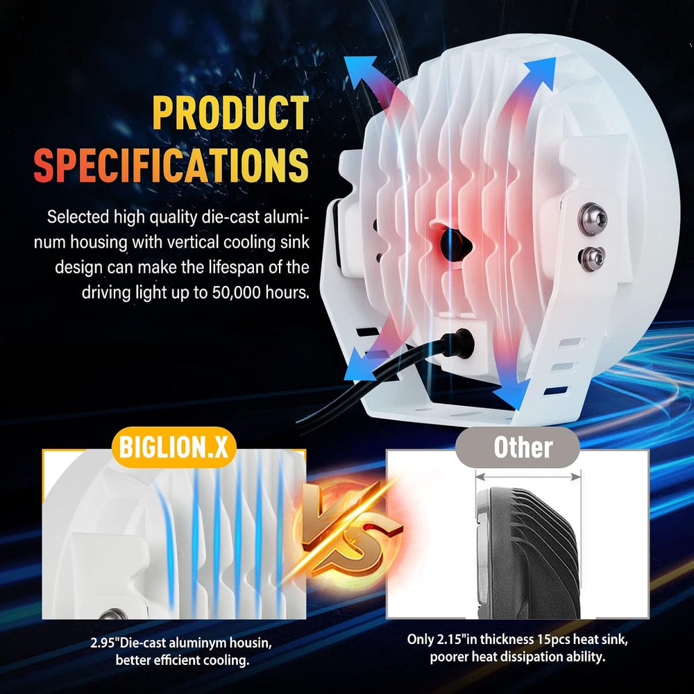 BIGLION.X 2Pcs 7inch White Boat Spotlights Off Road Lights Marine Light Bar