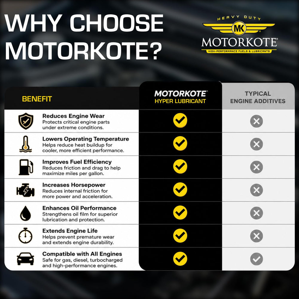 Motorkote MK-HL32-06 Heavy Duty Hyper Lubricant Engine Treatment, 32-Ounce, S...