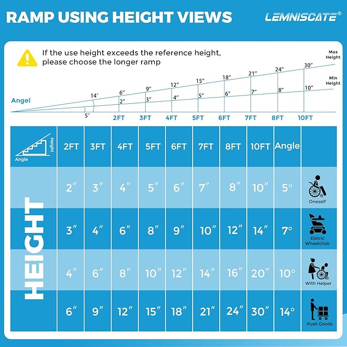 LEMNISCATE 10FT Wheelchair Ramp