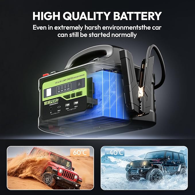 YESPER 6000A Jump Starter with 145W Quick Charge, 12V/24V Heavy Duty Truck