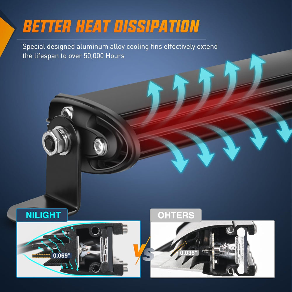 Nilight Single Row LED Light Bar Ultra-Slim Spot Flood Combo Light Bar 31 Inc...