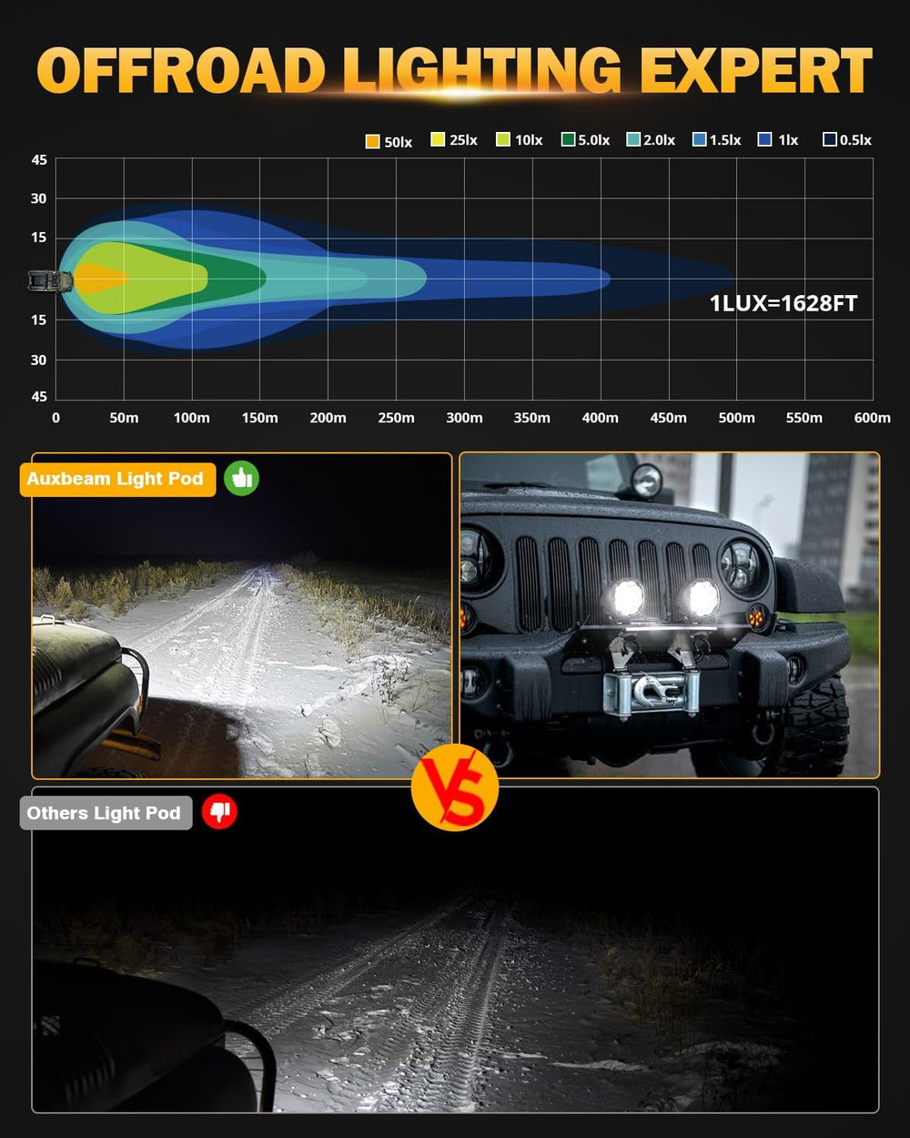 Auxbeam 4In 90W Round Led Offroad Lights, 2PCS 9000LM Led Light Pod Super Bri...