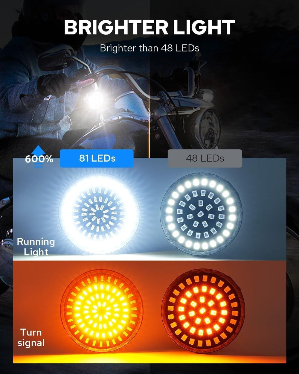 Benlari 1157 LED Turn Signals Front Rear 81 LED Lights Super Bright 1156 Bulb...