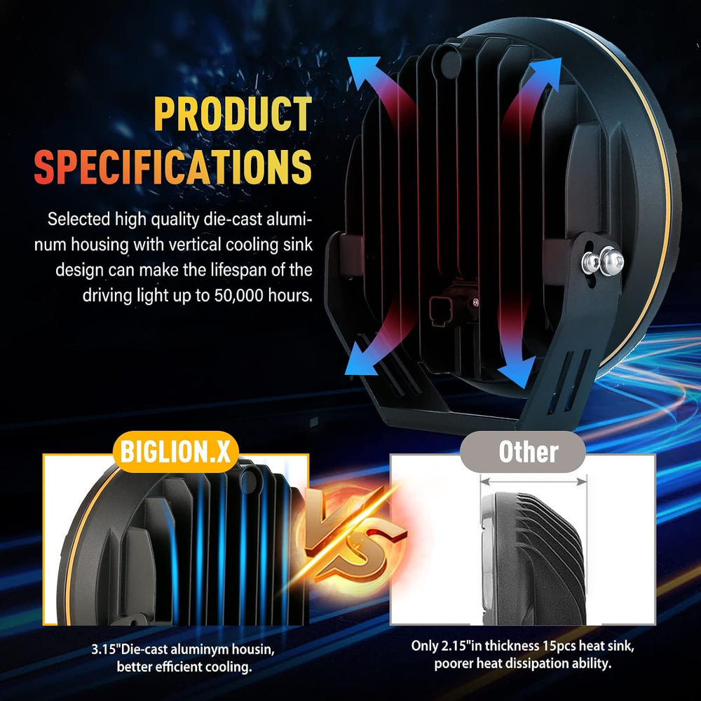 BIGLION.X 9 inch Round Led Offroad Lights Driving Lights Fog Lights
