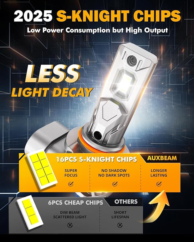 Auxbeam 9005 9006 Fog Light, Super Bright 1:1 Mini Size 6500K White, 9005 9006