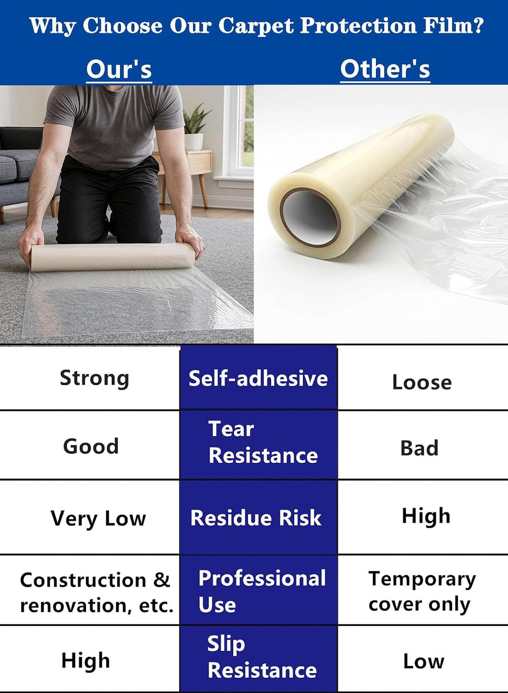 YADI Carpet Protection Film Adhesive, 24" x 100' Clear Plastic Cover...
