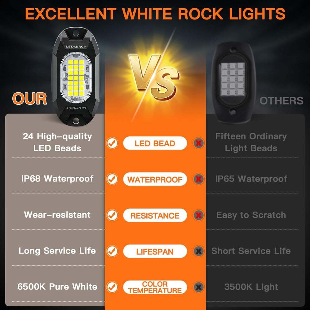White Rock Lights,LEDMIRCY R6 LED Pure White Rock Lights 12PCS with Rocker Sw...