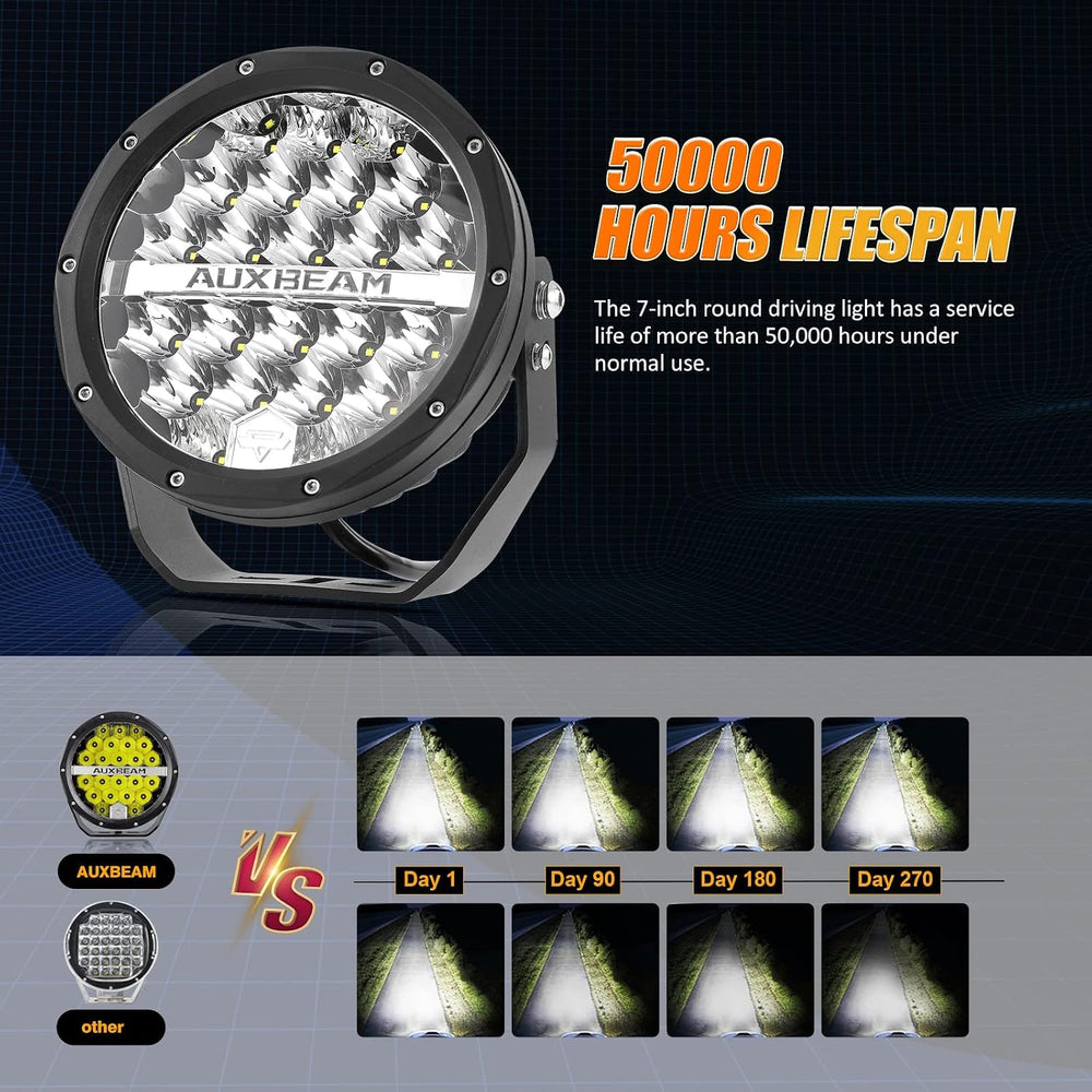 Auxbeam 7 Inch LED Round Driving Light 2PCS, 240W 24000 Lumens Waterproof Off...