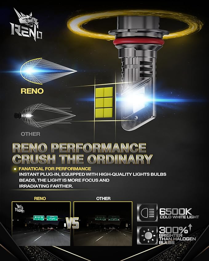 RENO 9007 Bulb, 9007 Fog Light Bulbs 6000k White Lights Cool Fan Fanless In (...