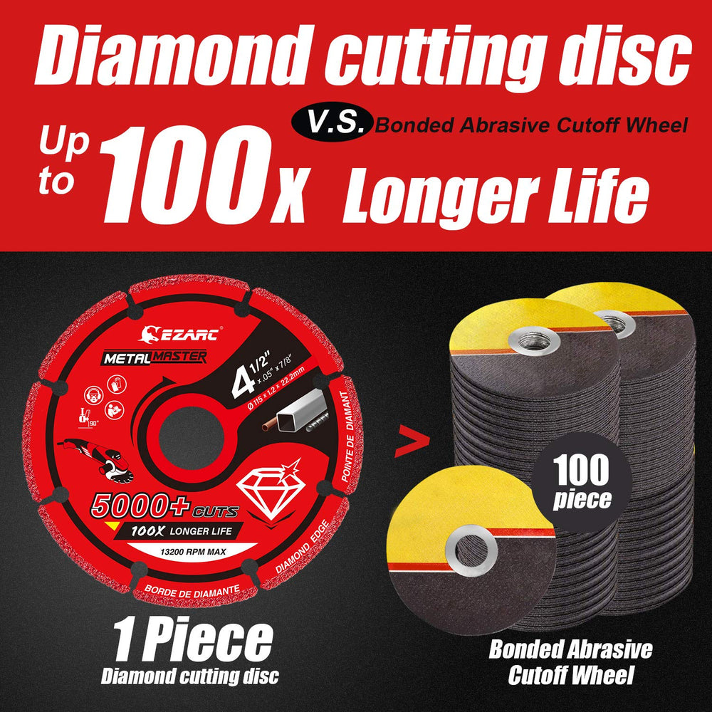 EZARC Cut Off Wheels Set, 4.5" x .045" x 7/8" Cutting Wheel 25...
