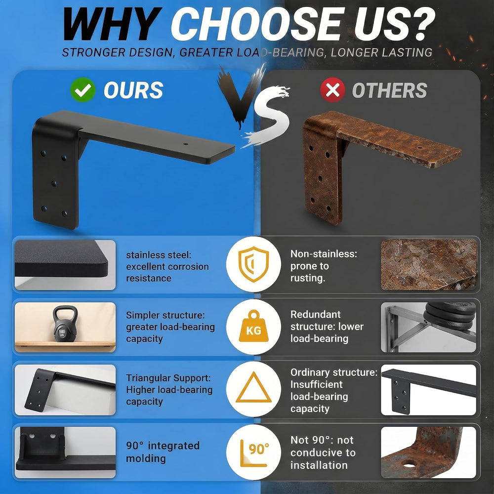 Heavy Duty Countertop Support Brackets, 10-Inch Hidden 800LBS Loading Counter...