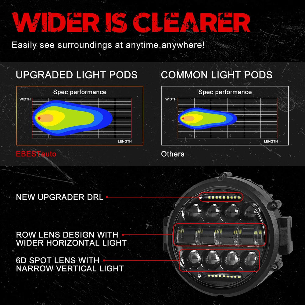 BESTZHEYU 2PCS 7 Inch Round LED Off Road Working Lights 60W