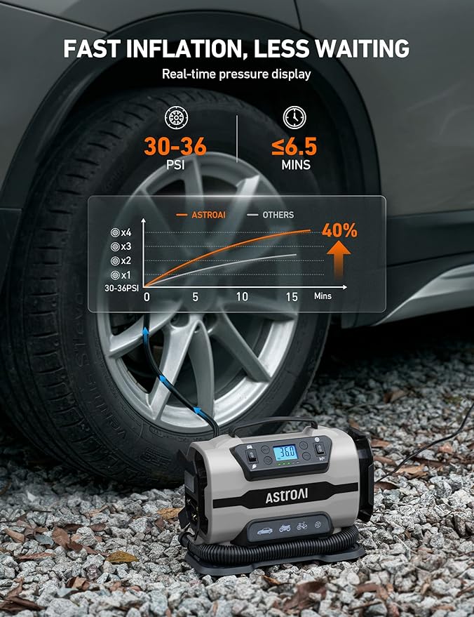 AstroAI Tire Inflator Portable Air Compressor Pump 150PSI 12V DC/110V AC