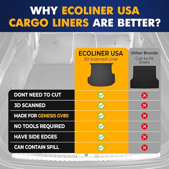 Premium Cargo Liner for Genesis GV80 2021-2025