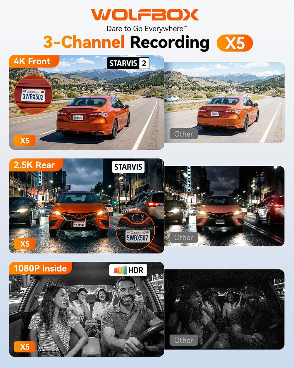 WOLFBOX X5 3 Channel 4K HDR Dash Cam, STARVIS 2 IMX678 8MP Night Vision