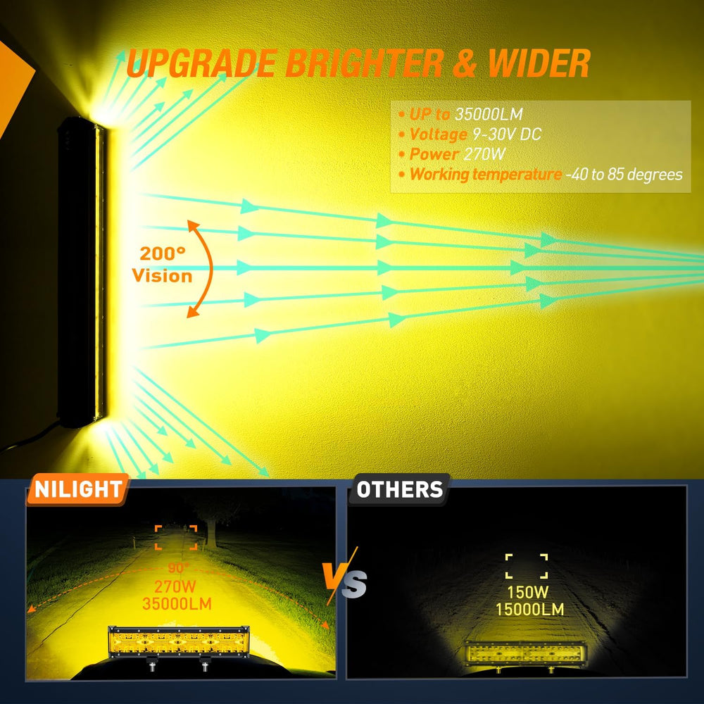 Nilight Side Shooter LED Light 1PC 12 Inch Yellow Beam with Wiring Kit