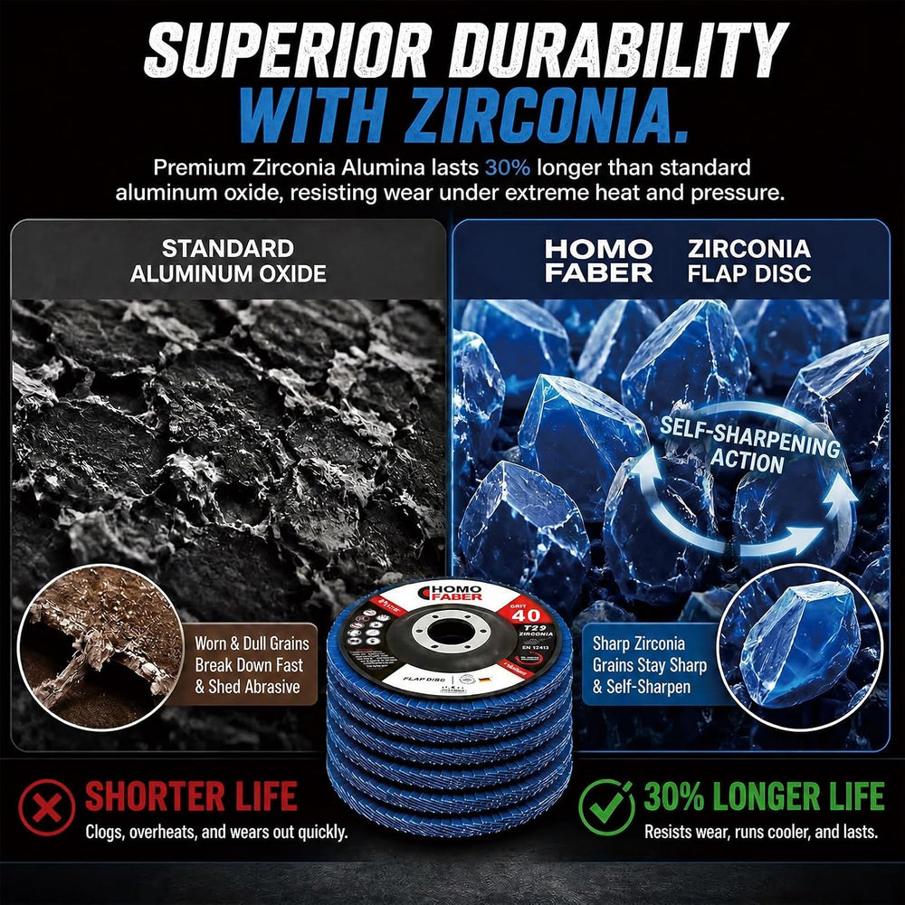 HOMO FABER 30 Pack Flap Discs 4 1/2 for Angle Grinder, 40 Grit Zirconia T29
